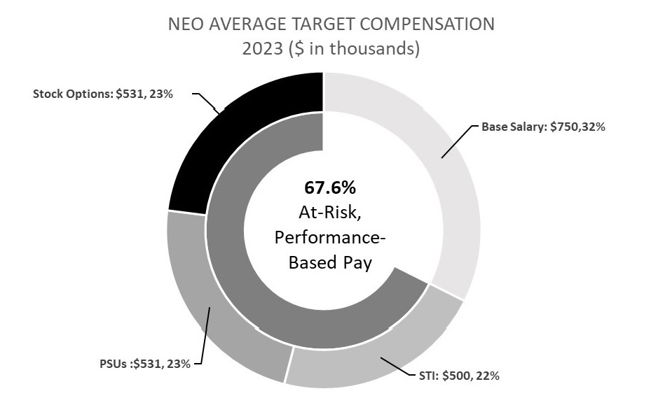 NEO Average Target Compensation.jpg